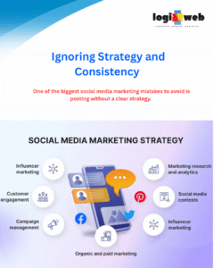 Ignoring Strategy and Consistency
