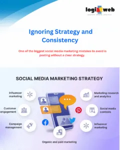 Ignoring Strategy and Consistency 
