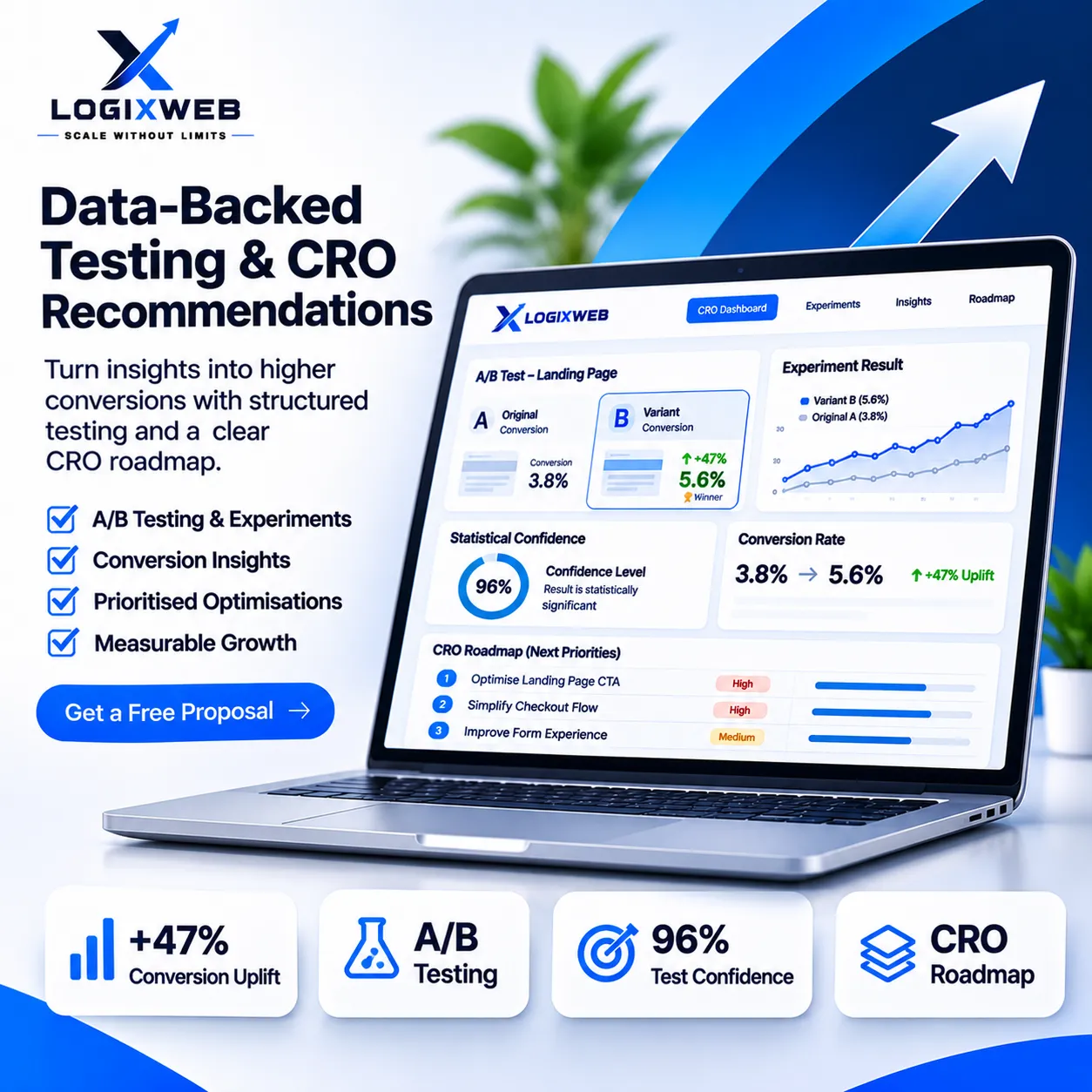 Data-Backed Testing & CRO Recommendations