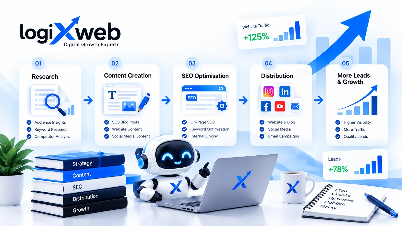 Content Marketing