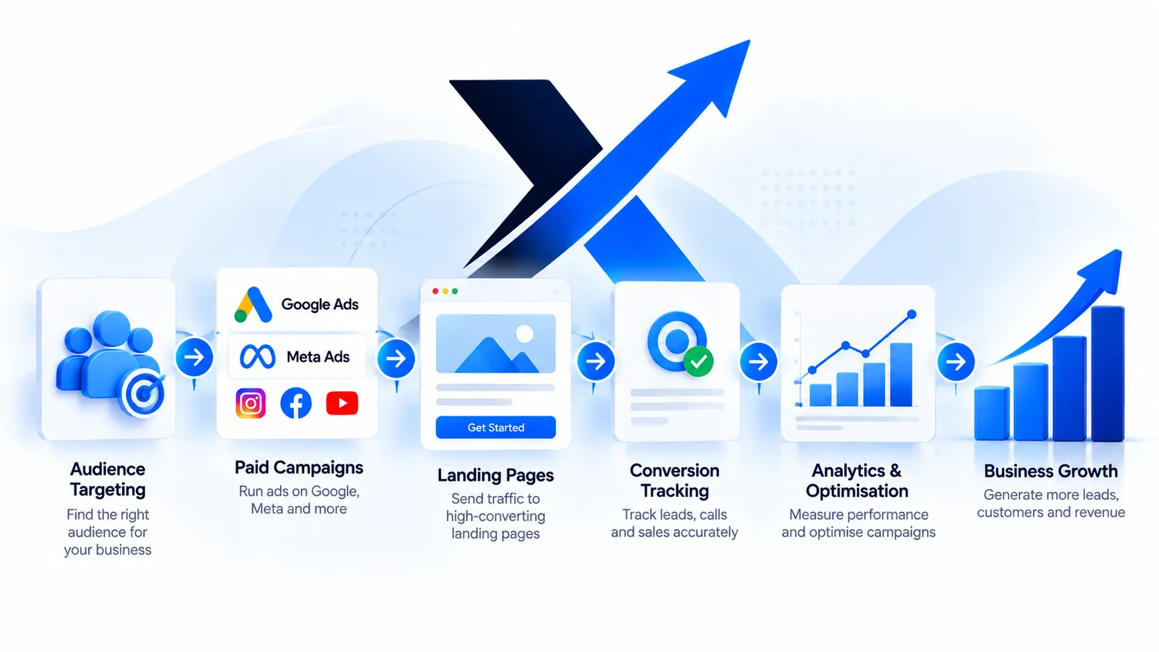 Performance Marketing