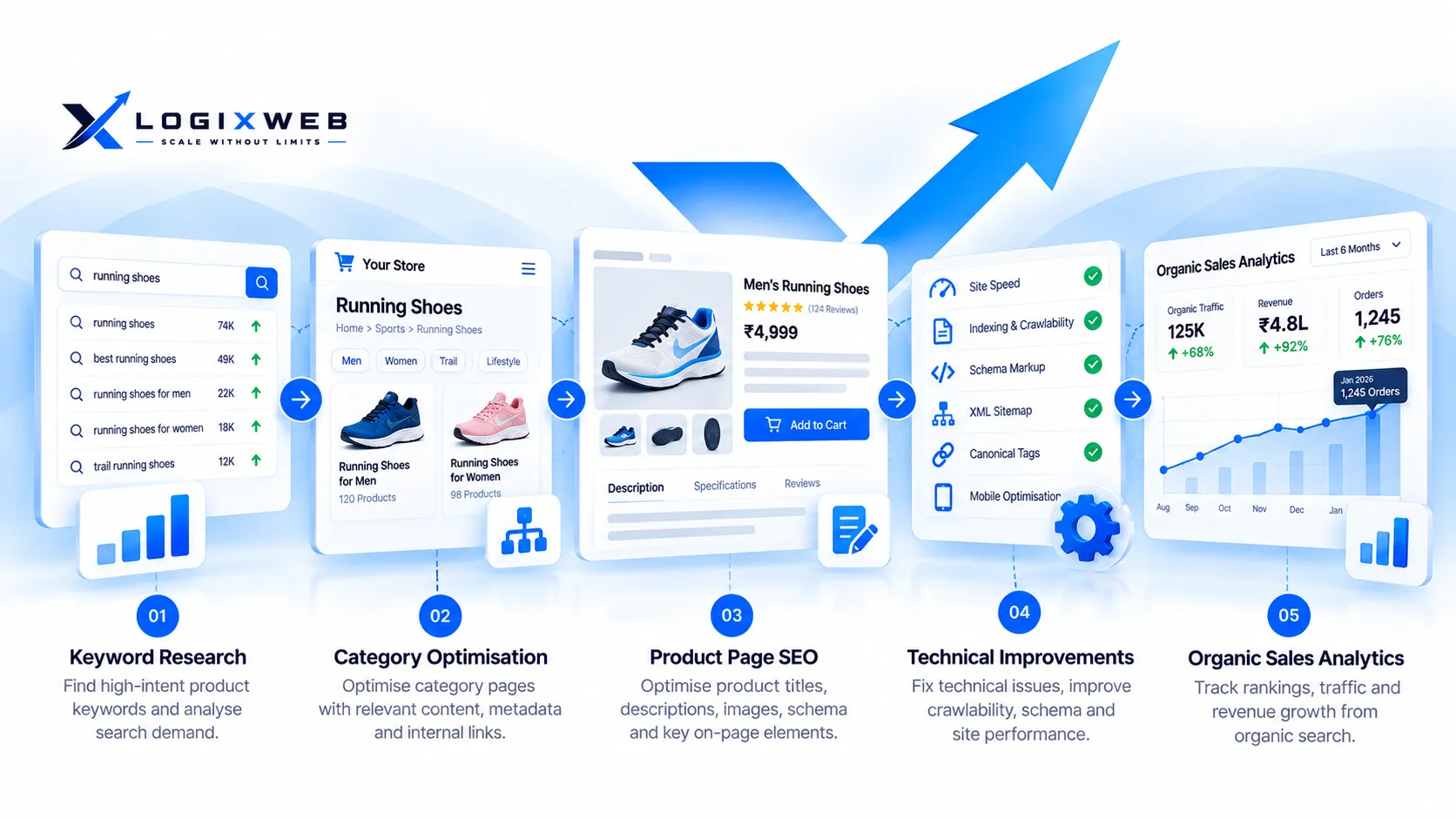 E-commerce SEO