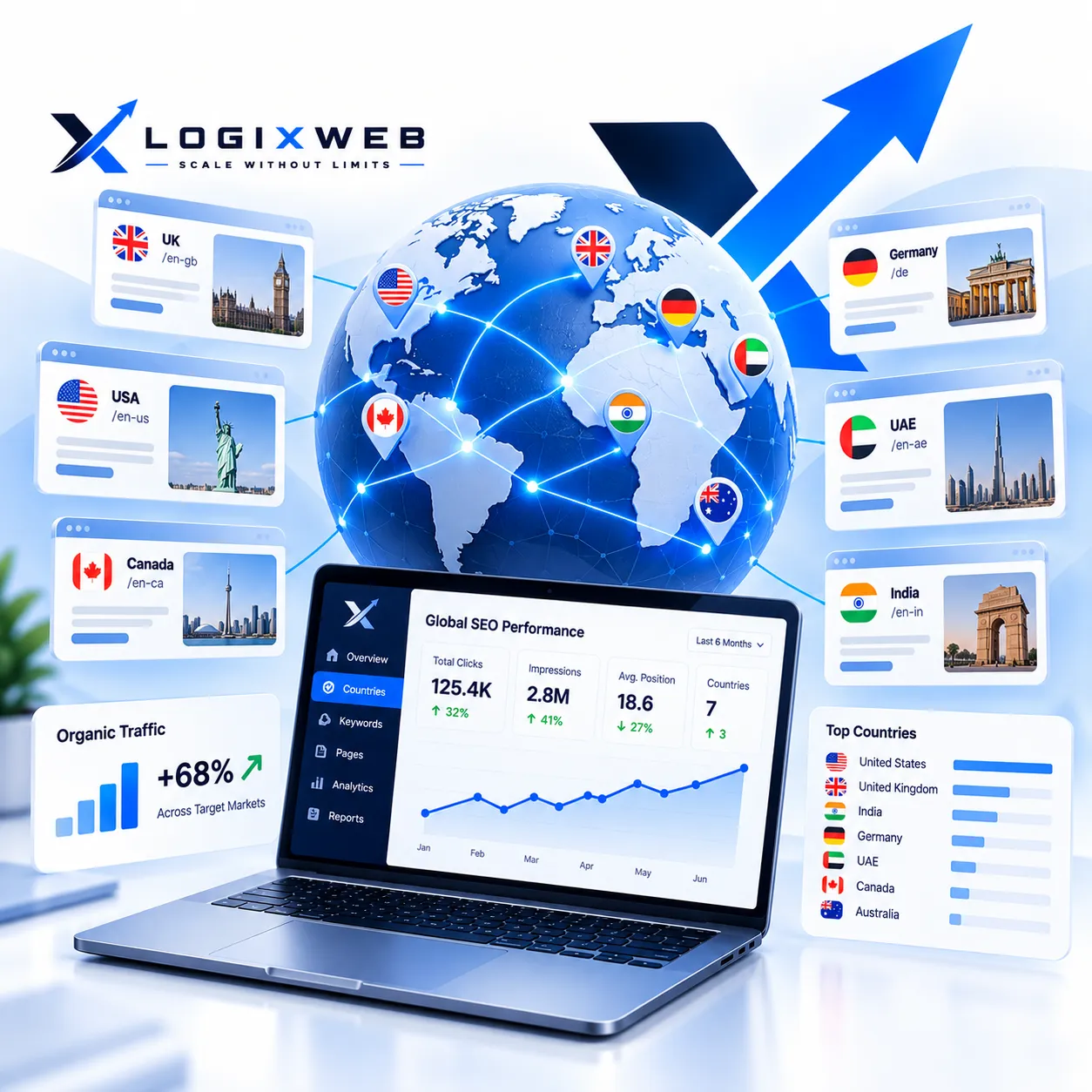 International SEO