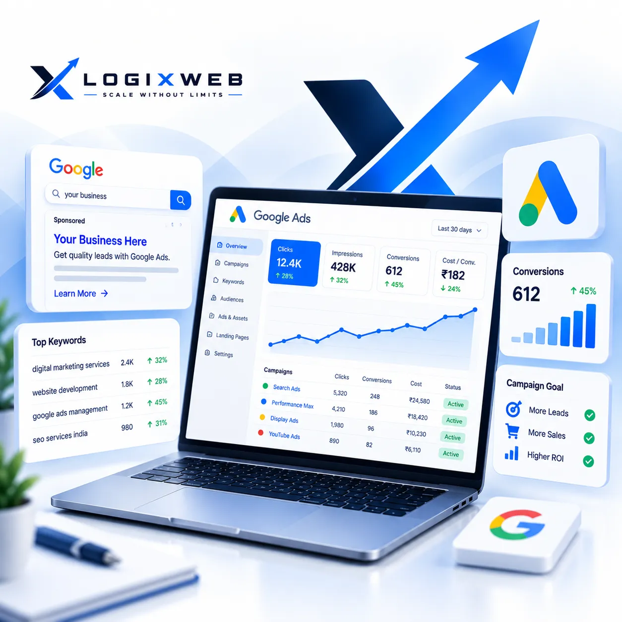 Google Ads Management