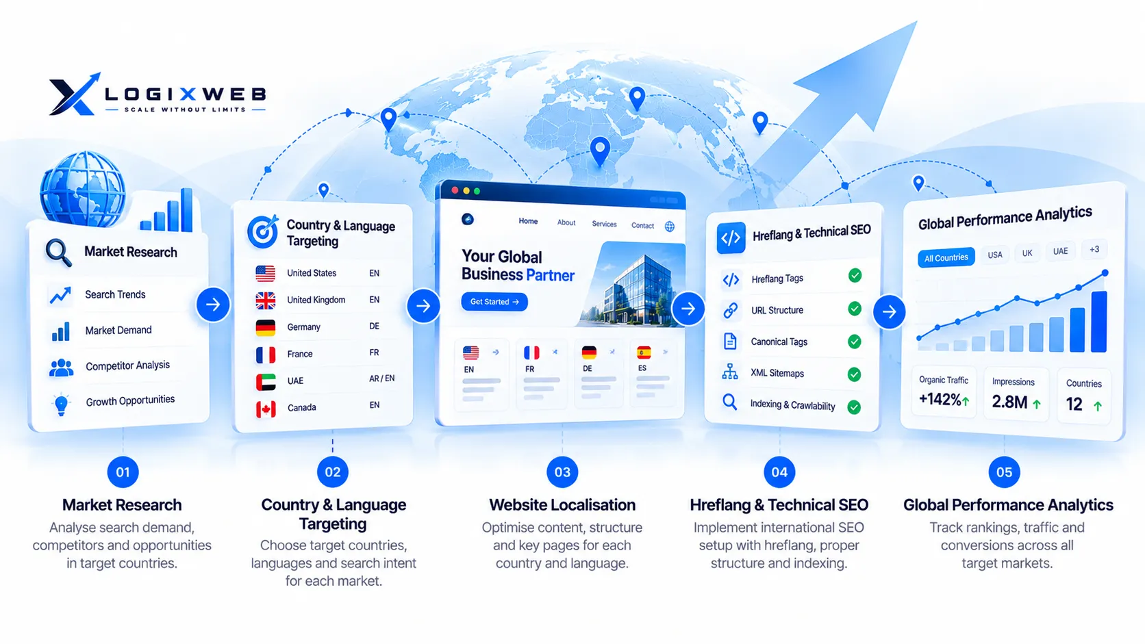 International SEO