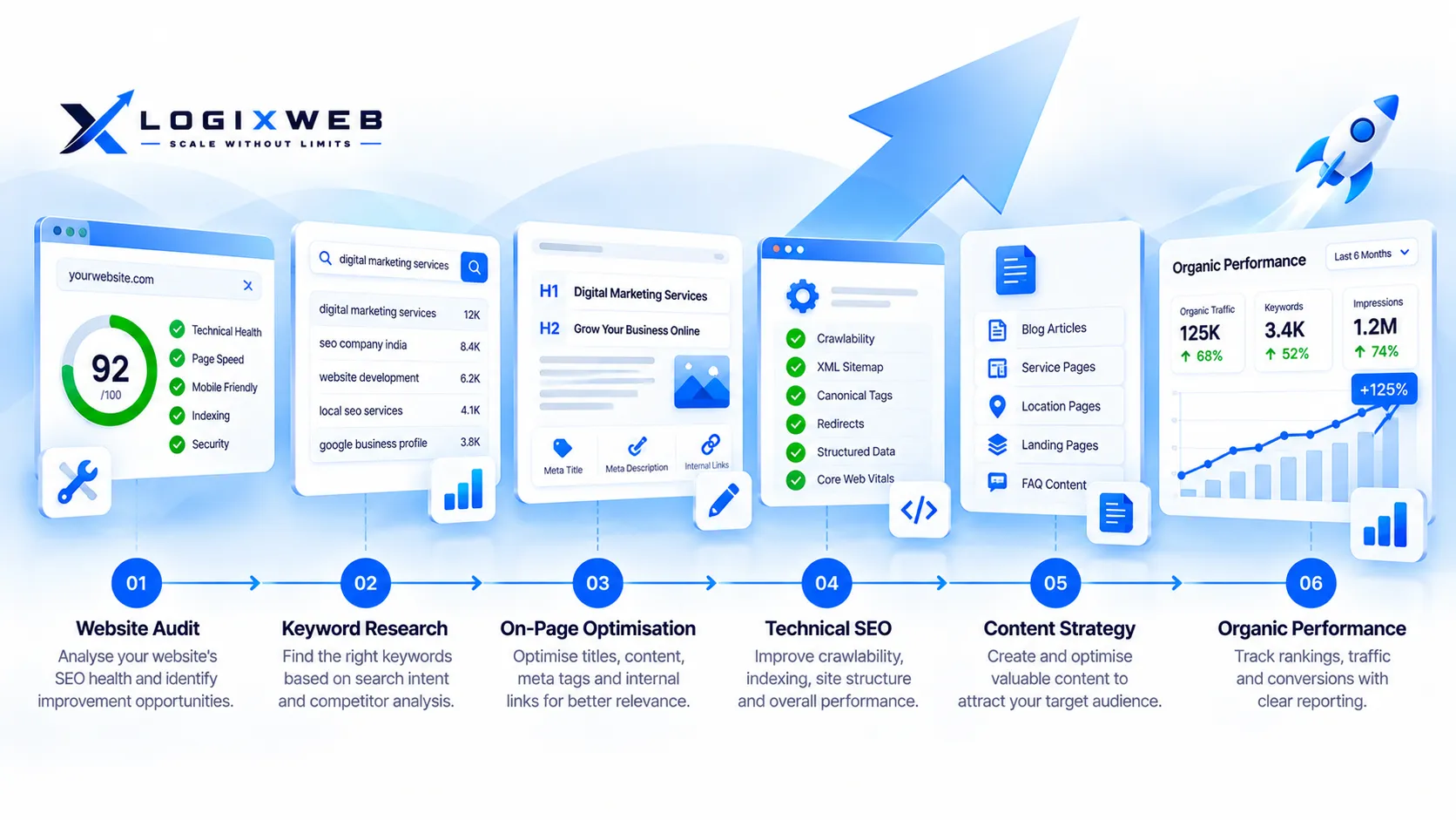 Complete SEO Services