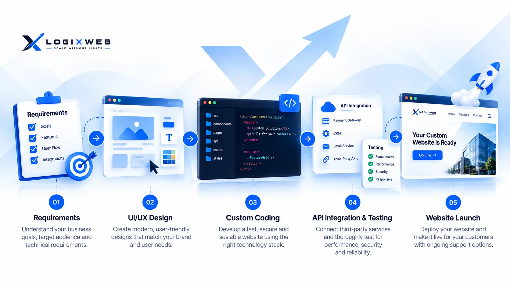 Custom Coding Website