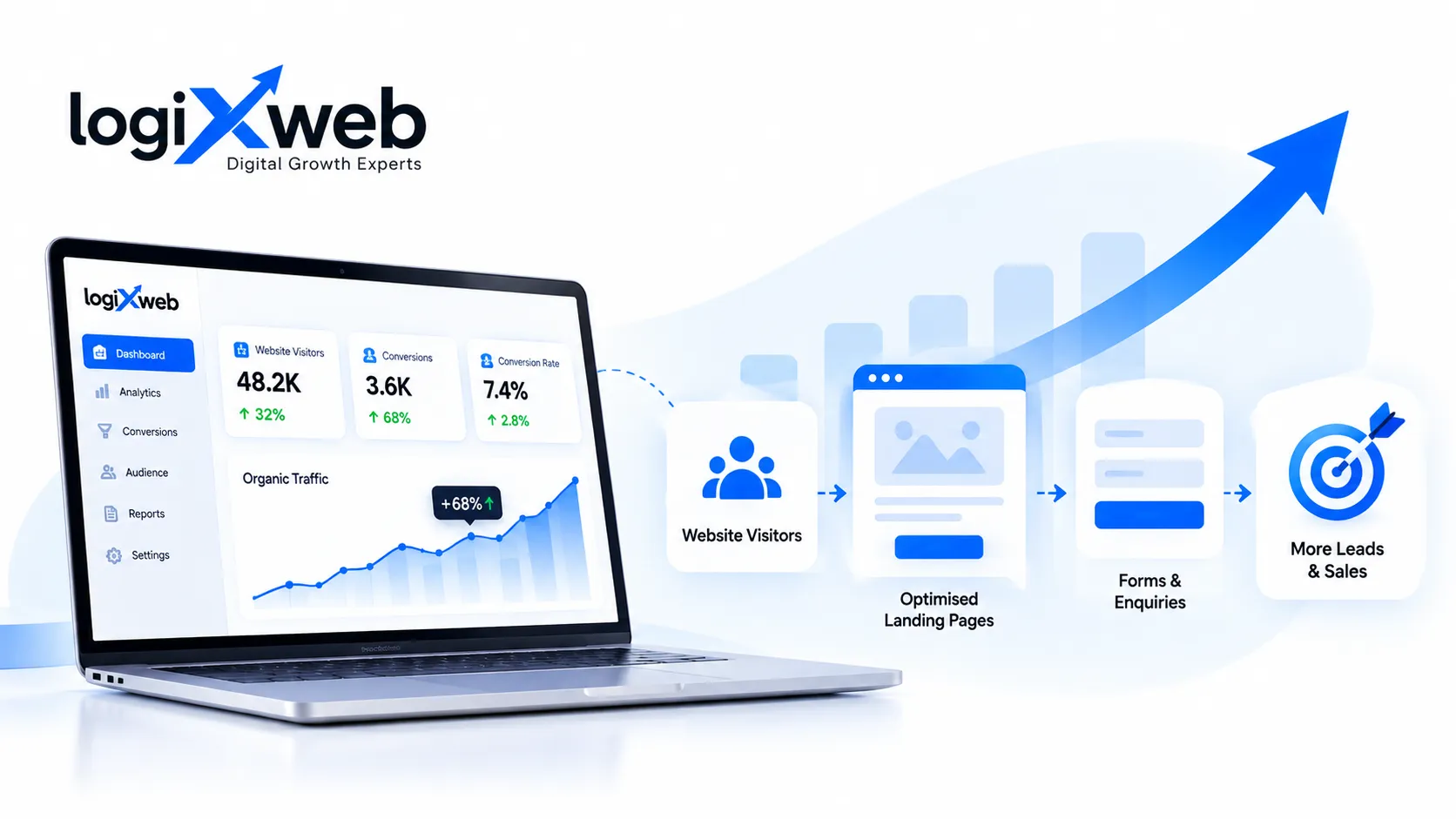 Analytics & CRO