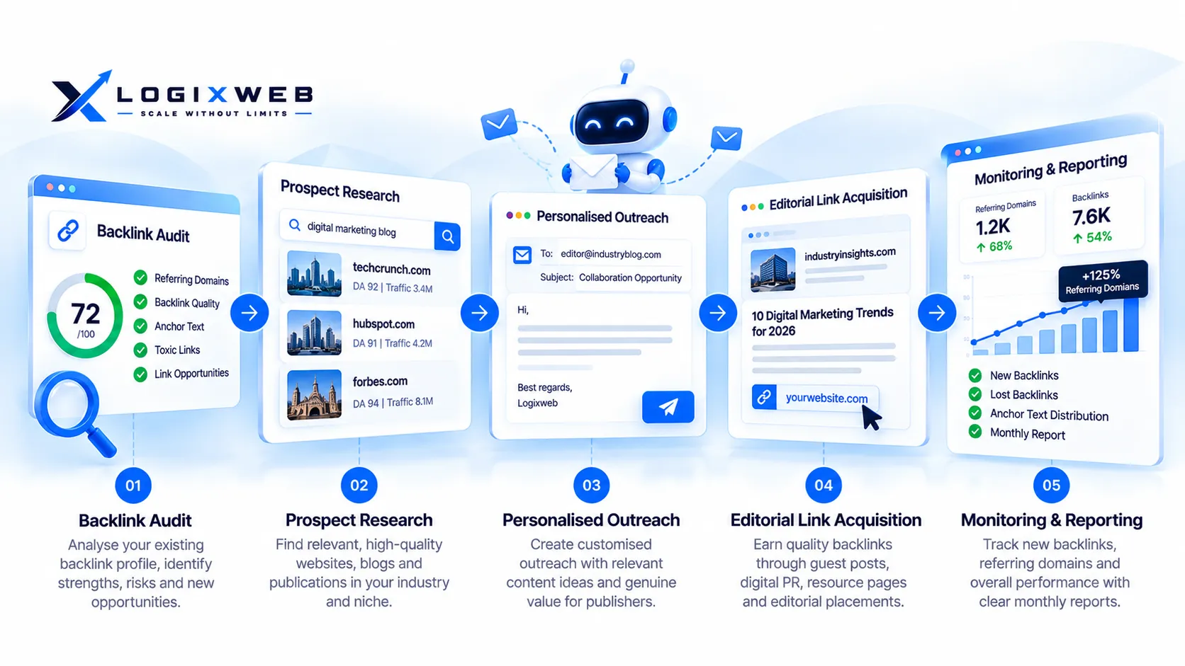Link Building Services