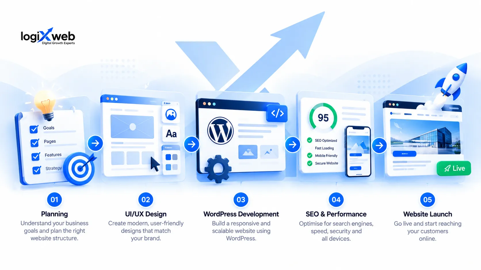 WordPress Website Development