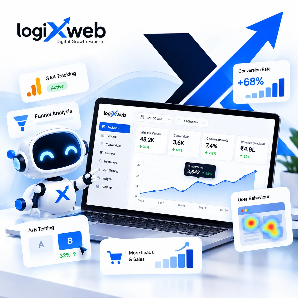 Analytics & CRO