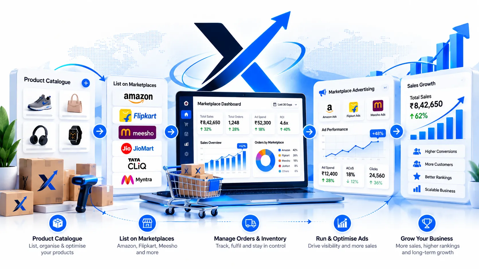 Marketplace Management