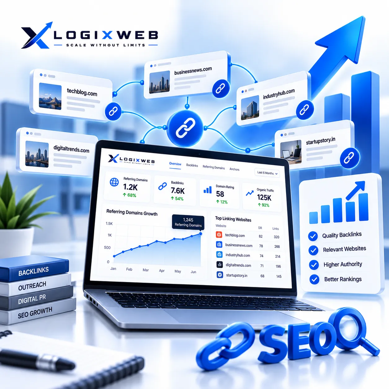 Link Building Services
